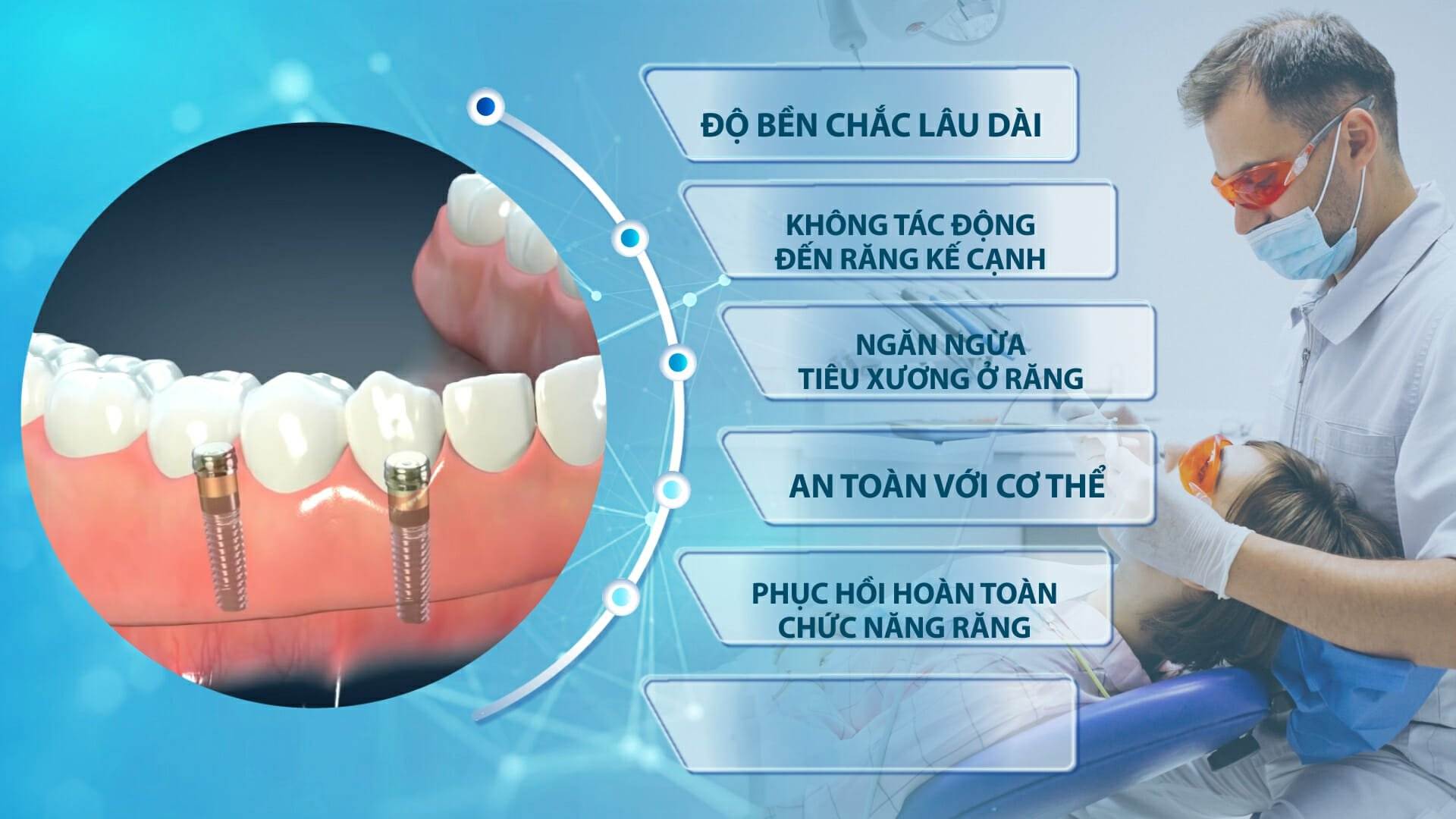 ds phong kham nha khoa