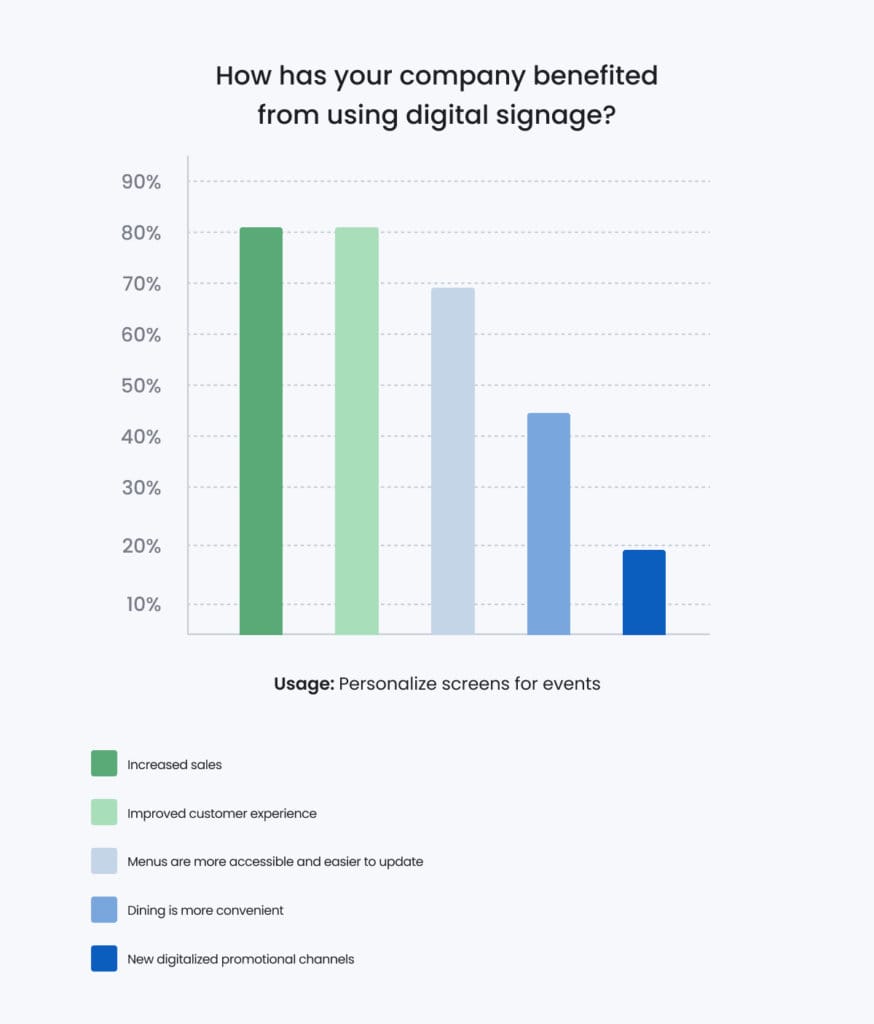 Multimedia content drives sales and customer satisfaction.