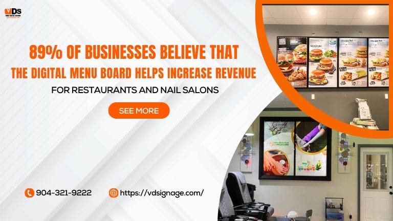 89% of businesses believe that the Digital Menu Board helps increase revenue for Restaurants and Nail Salons